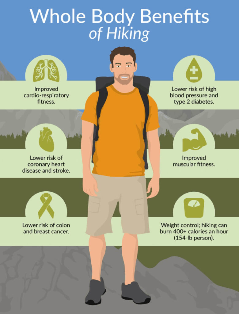 What are the 8 benefits of mountaineering?
