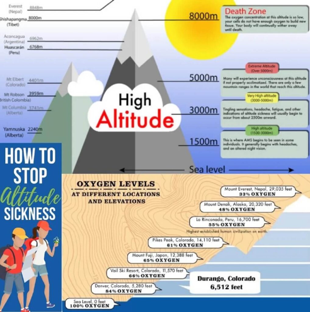 Mountain Climbing Risks: Exploring the Challenges and Safety Measures